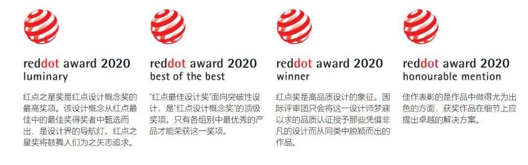 2020红点概念设计奖精选这些获奖作品你pick哪一个