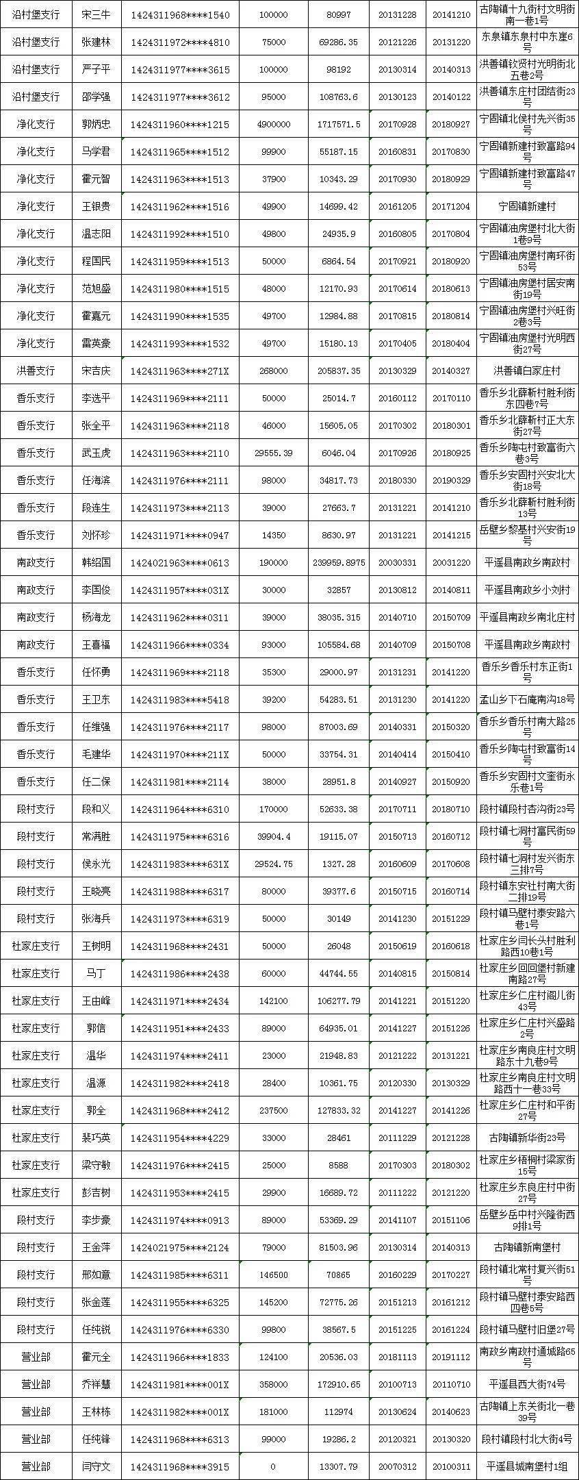 平遥黑恶势力图片