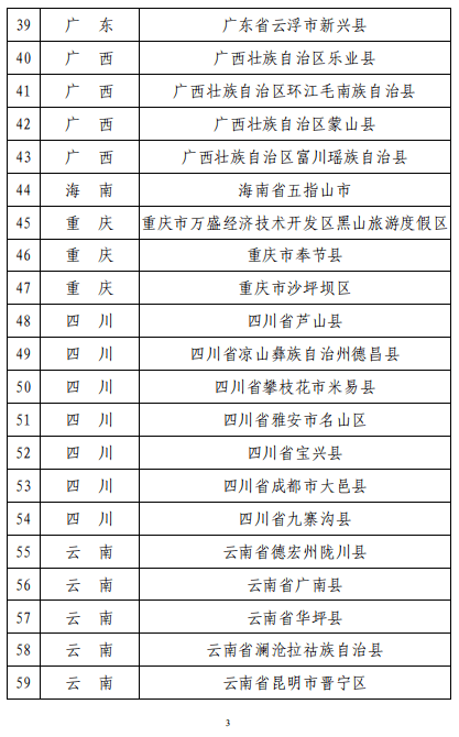 正公示大田將再添國家級稱號