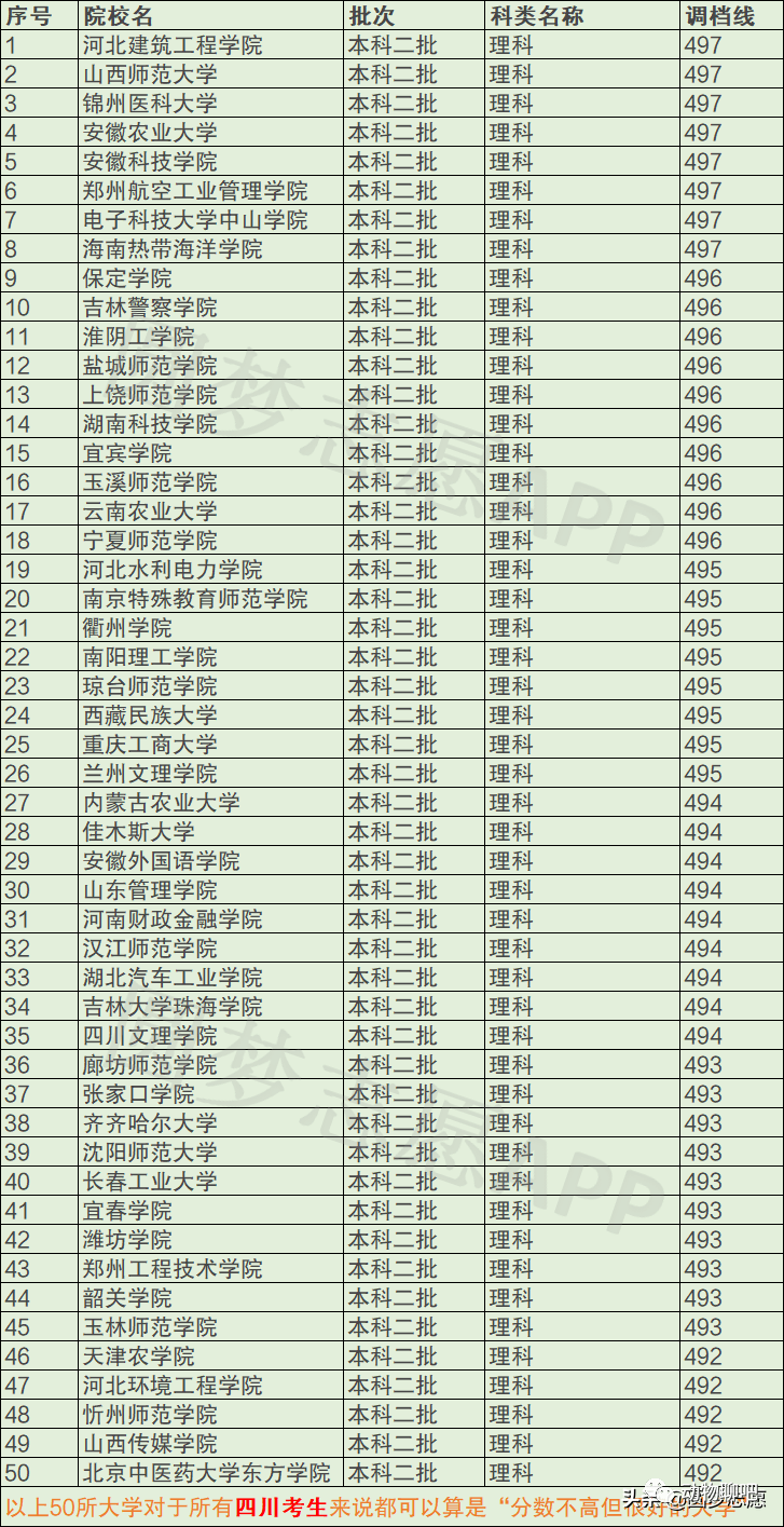 2020年四川省二本大_2020年四川省大學排行榜,川大穩居第一,川師無緣