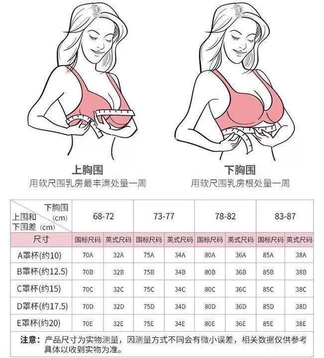 是以上下胸围差为标准还是下胸围,还是组合定义?