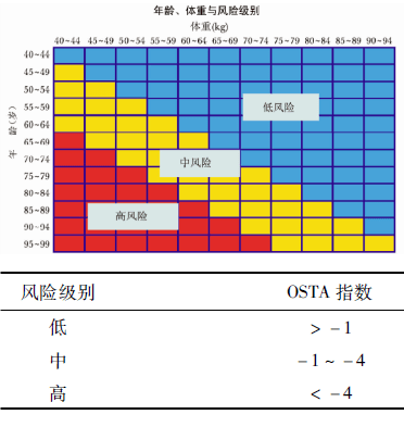 甲癌患者小心无声的疾病骨质疏松