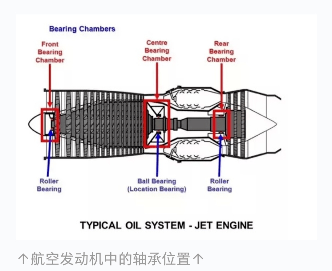 为什么千万不要去设计航空发动机轴承?