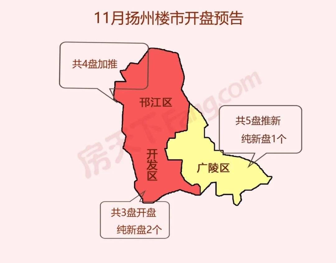 11月扬州预计13盘入市均价9500元㎡起