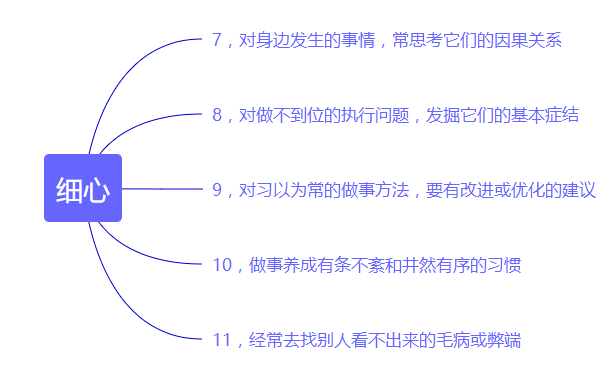 思维导图带你掌握提升气质的40条建议