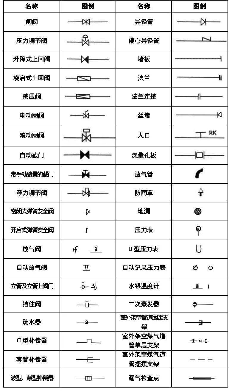 给排水消防cad图例符号与画法