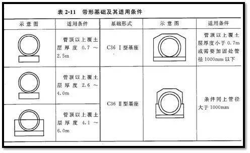 混凝土管道枕基图片