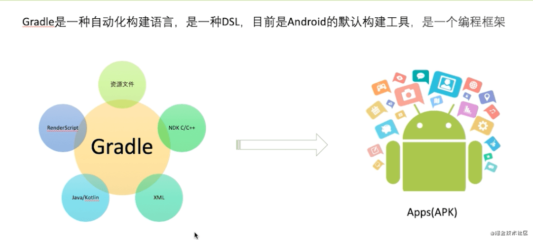 这一次，彻底了解 Gradle 吧！_www