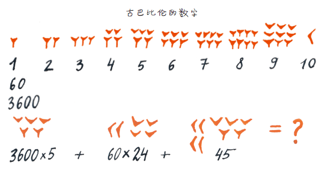 古巴比伦的数字,60进制在我们的生活中依然存在