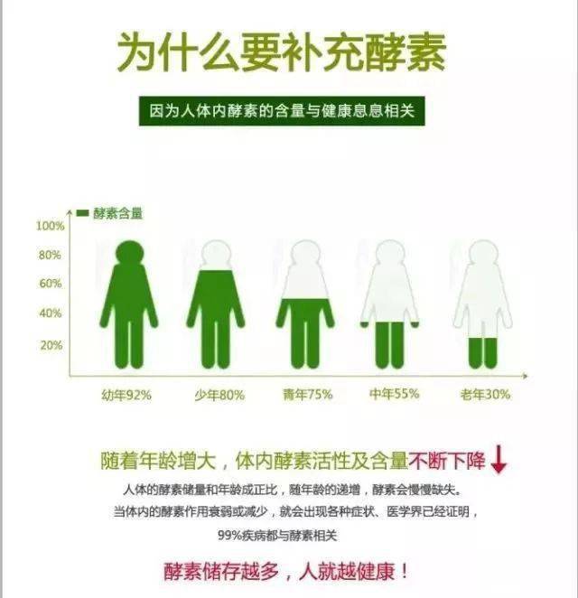 坚持补充酵素的惊人变化,你不得不关注!_人体