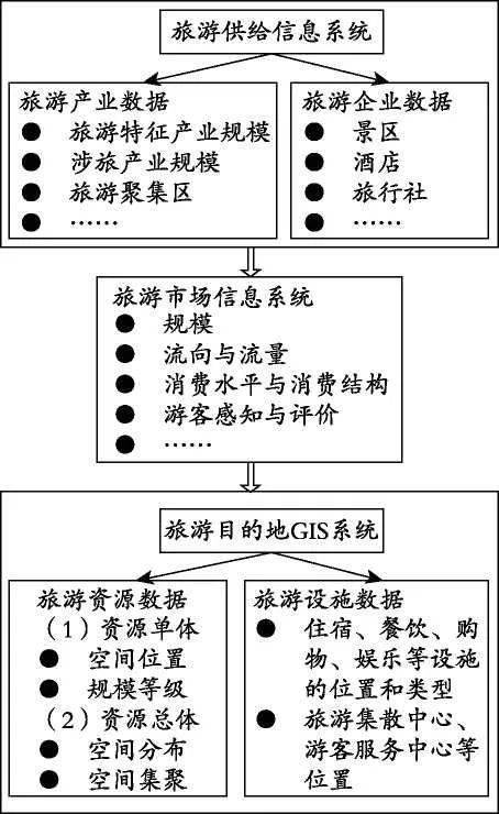 績效管理是管理組織績效的系統(tǒng)_廣州藝庫畫室學(xué)費(fèi)_數(shù)據(jù)庫學(xué)費(fèi)管理系統(tǒng)