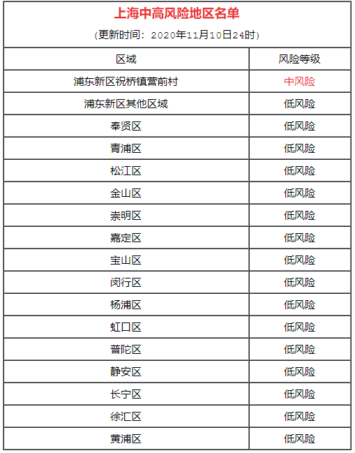 业界动态2020年11月11日