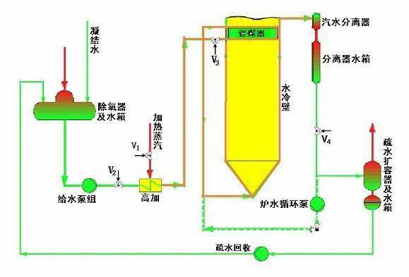 详解火电厂汽包的工作原理和作用