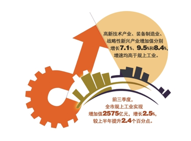 聚焦| 杭州深耕"新制造",用转型升级激发长远动力_发展