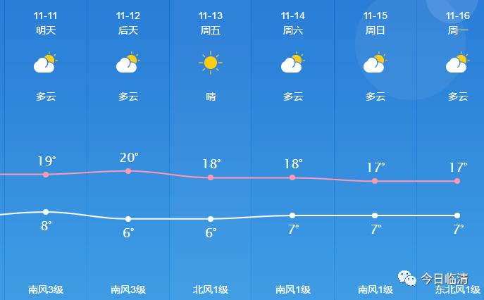 临安15天天气预报查询今日情况