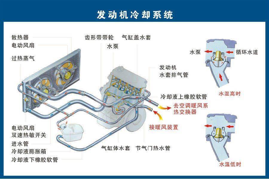 汽車零部件及名稱圖解