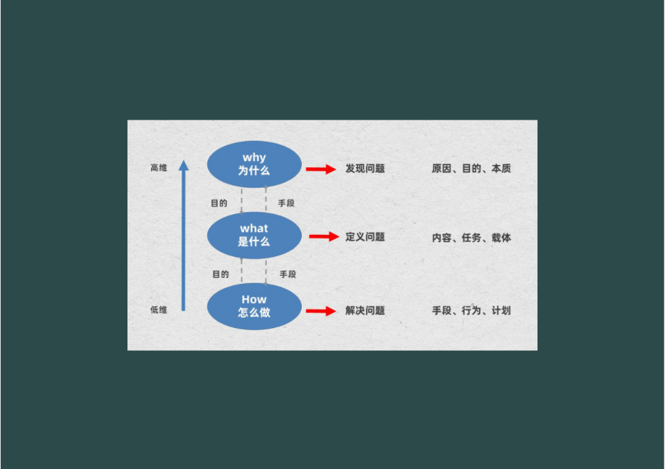 构建多个思维模型 返回搜 责任编辑