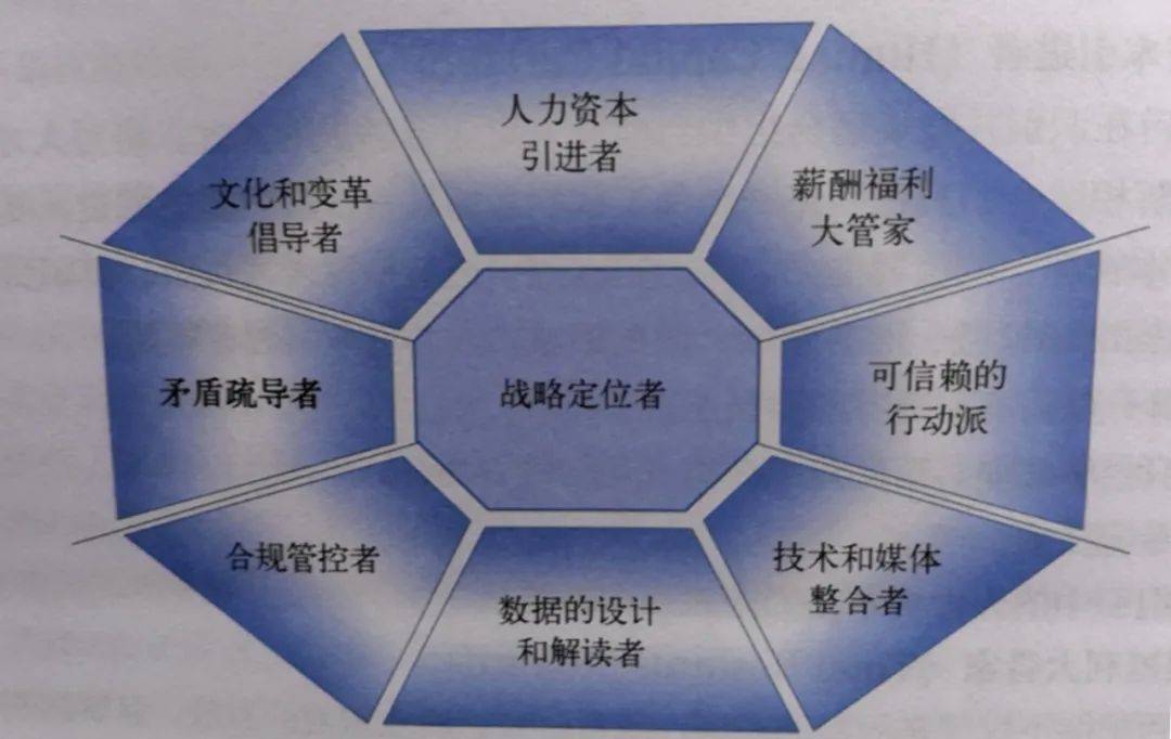 數字化時代,人力資源管理者必須具備的九大勝任力