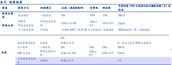 海淘税费计算