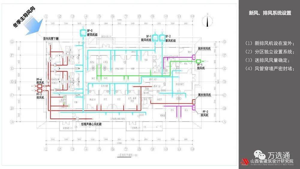 太原钢铁集团总医院发热门诊楼设计体会