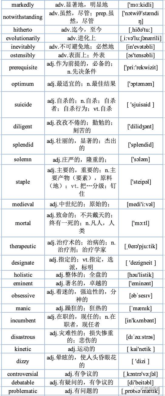 四六级500个大学英语六级高频词建议收藏
