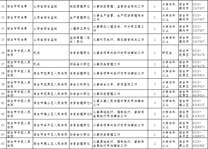 煙臺市公務員 編輯:高山返回搜狐,查看更多