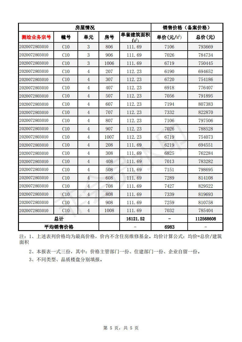 东湖嘉景曦园图片