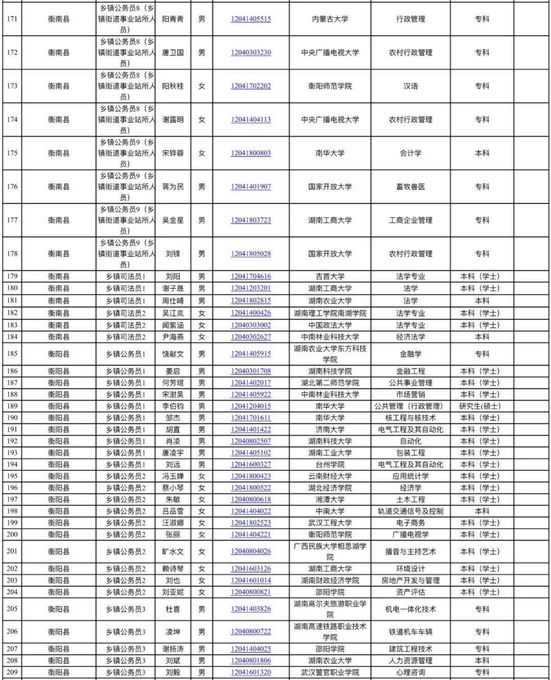 拟录用899名公务员耒阳近100人附全名单