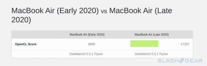 M1 MacBook Air上手简评：性能强悍 软件生态仍待完善