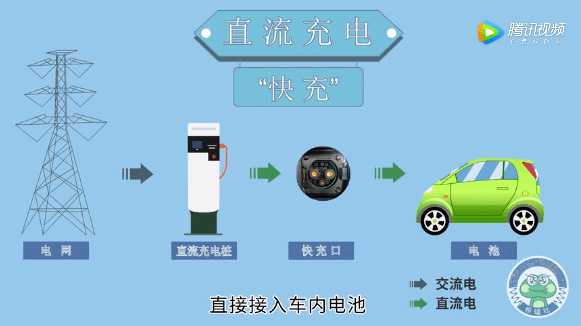 电动汽车是如何充电的?