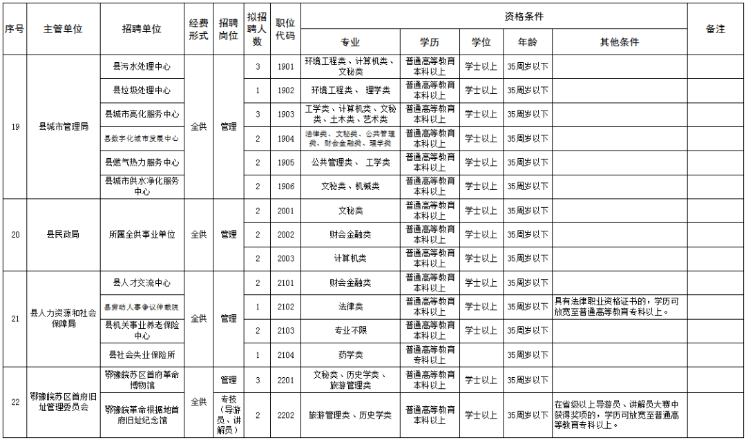 招聘动态新县招聘县直事业单位工作人员157名