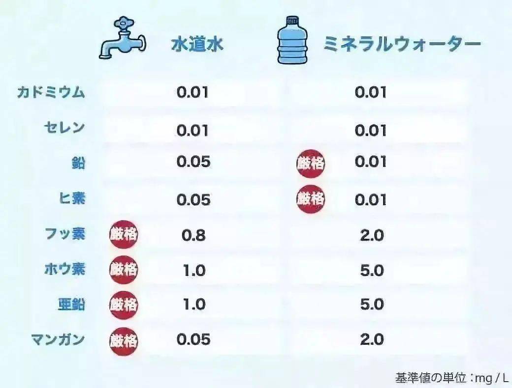 水质类别 来自搜狐网