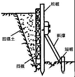 短桩横挡板支撑图片