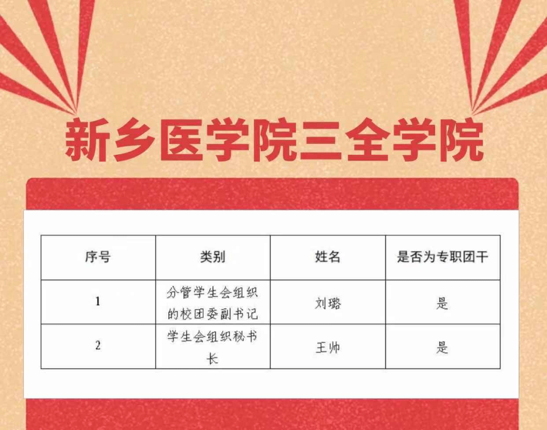 新鄉醫學院三全學院學生會組織改革情況公示