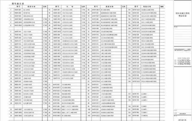 在画图前做到心中有数往往在画图前就提前规划好图纸目录和索引一套