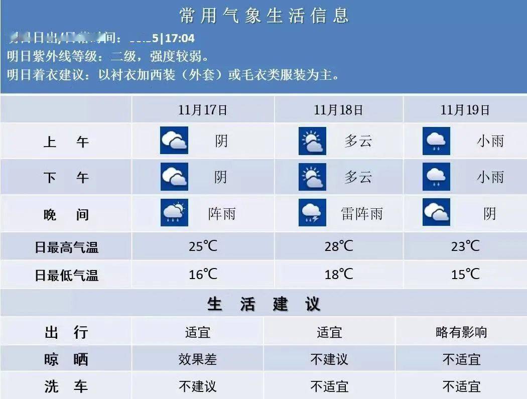 南京明天最高气温29℃_天气
