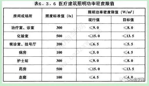照明设计之医疗建筑cad平面图绘制_灯具