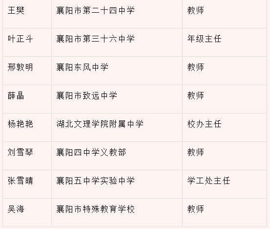 正在公示谷城这位教师火了