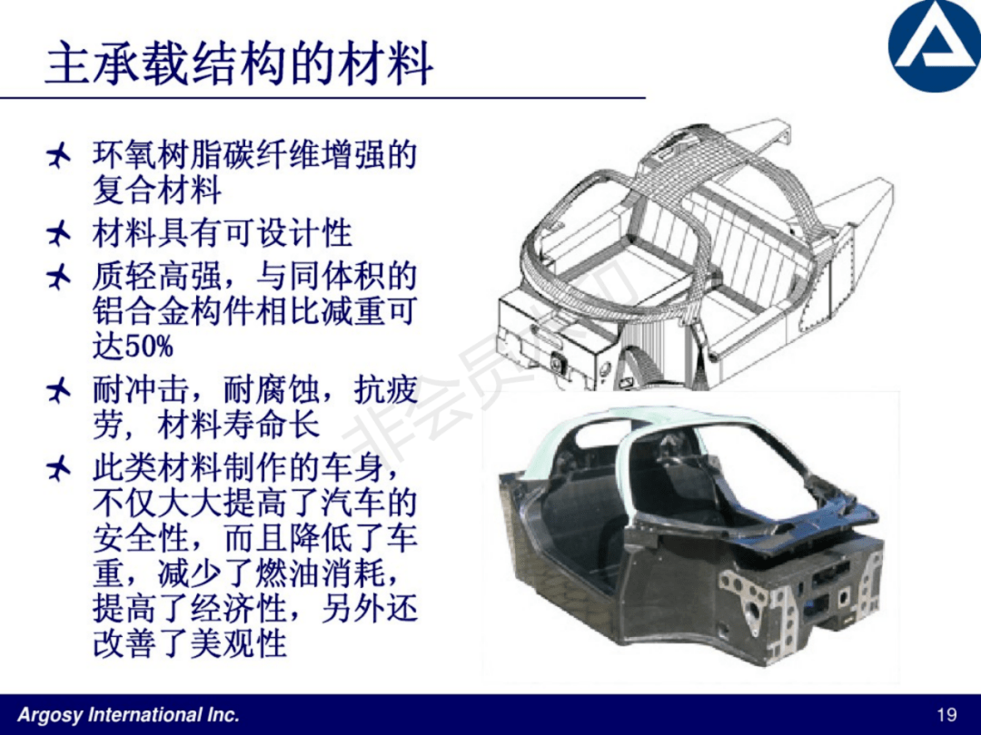 碳纤维复合材料车身介绍(乘用车,跑车)