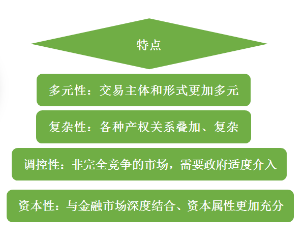 土地二级市场知多少?关于土地二级市场的那些事儿