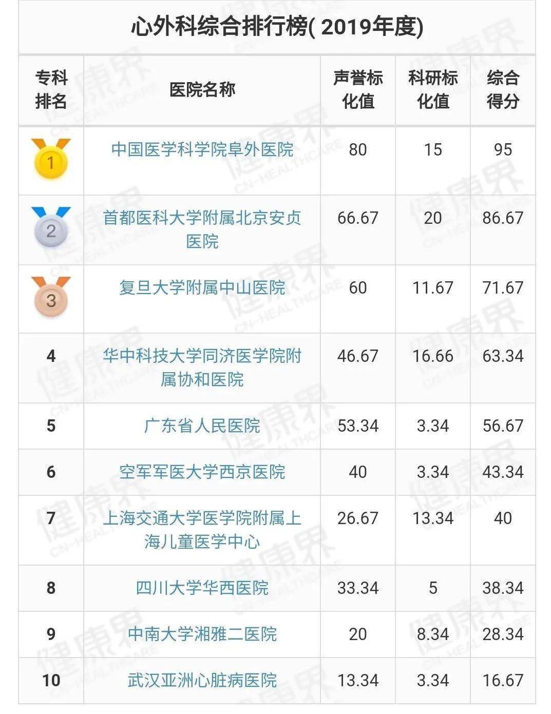 阜外医院解决怎么收费阜外医院解决怎么收费的问题