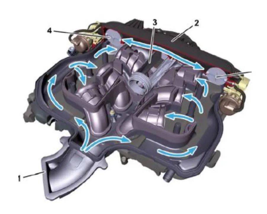 奔驰发动机核心技术之一:进气系统解析篇