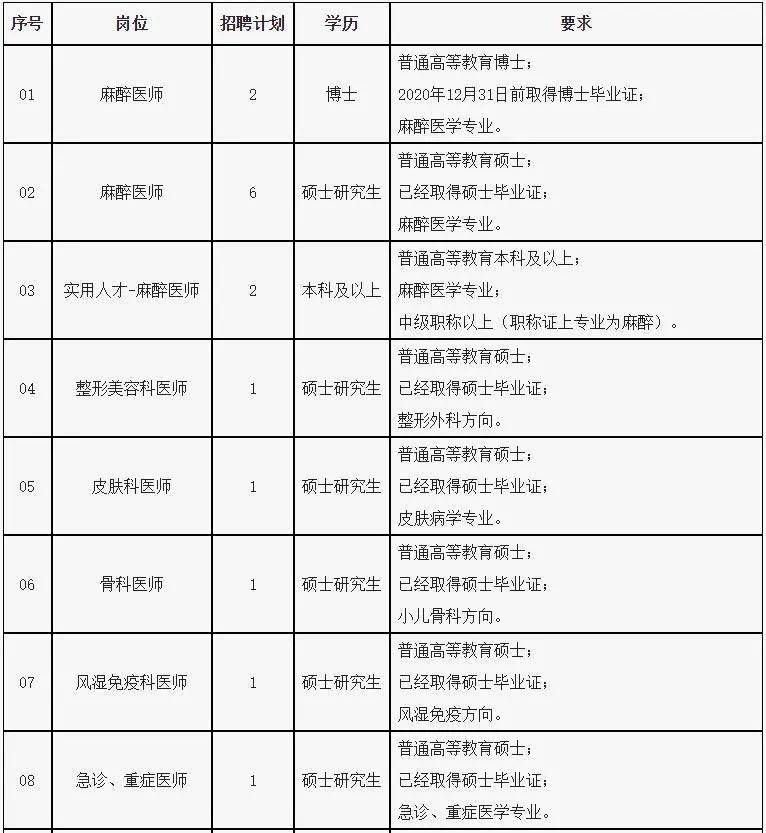 郑州大学附属郑州中心医院2020年紧缺人才招聘公告