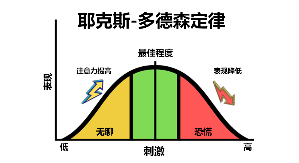 巴莱多定律图片