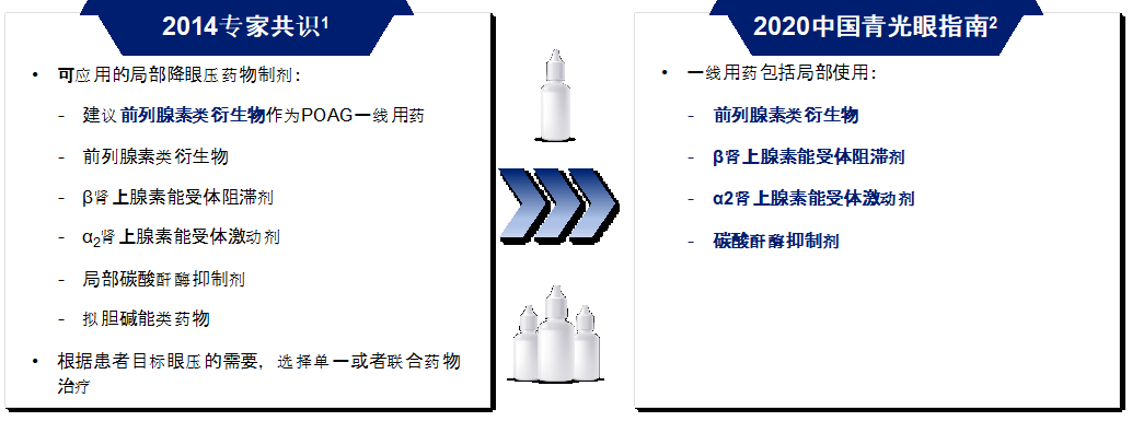 前列腺素衍生物擴展到β腎上腺素能受體阻滯劑,α2腎上腺素能受體激動