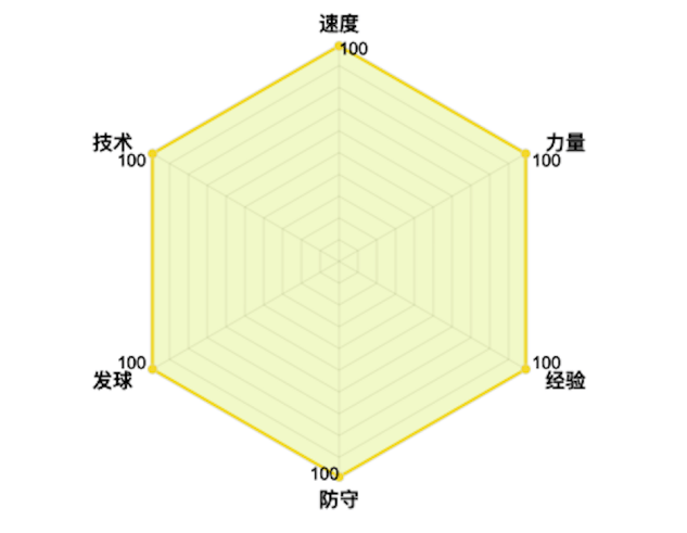 六边形战士的白日梦一节课从乒乓球小白蜕变成心里做着在老师的教导下