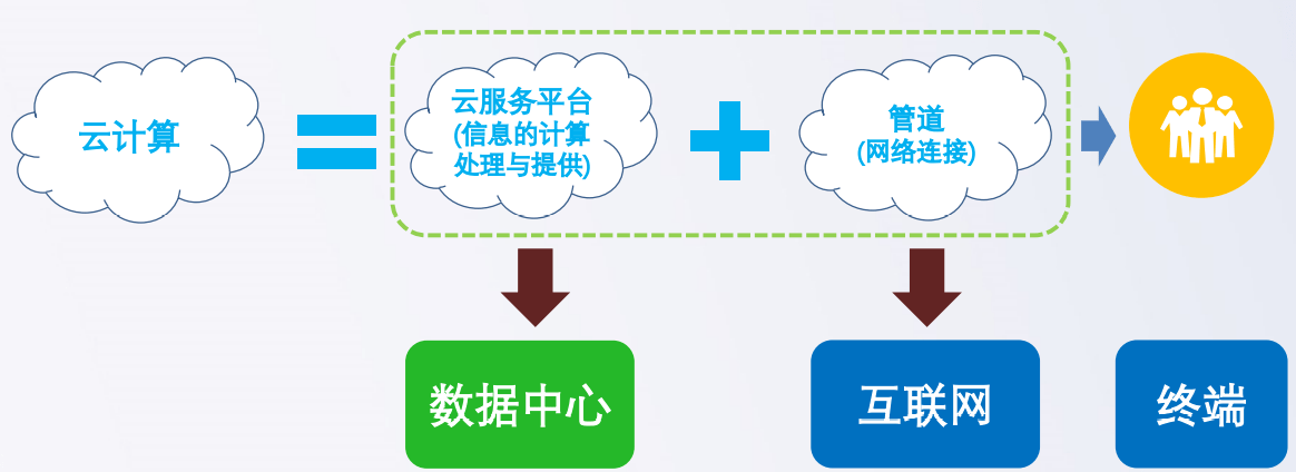 私有云有哪些，私有云有哪些公司