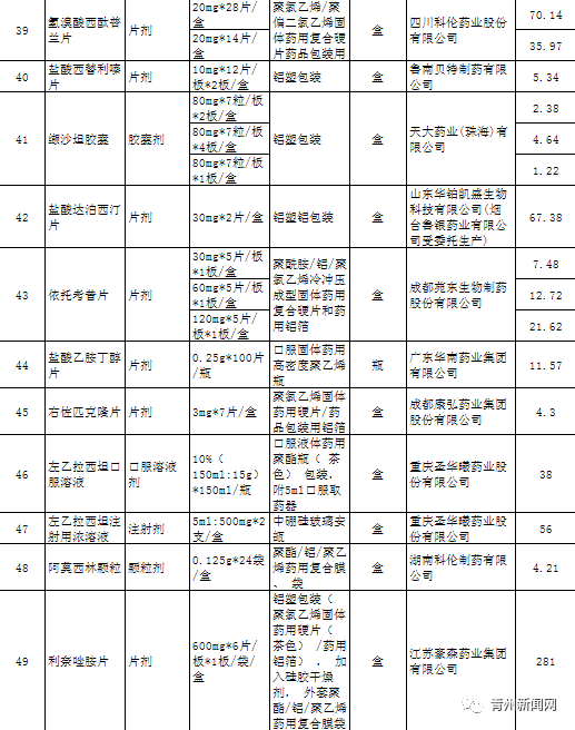 可以购买了最高降95