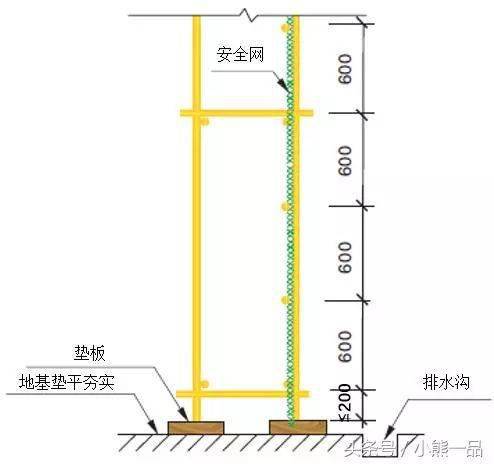 (5),開始搭設立杆時,每隔6跨設置一根拋撐,直至連牆件安裝穩定後,方可