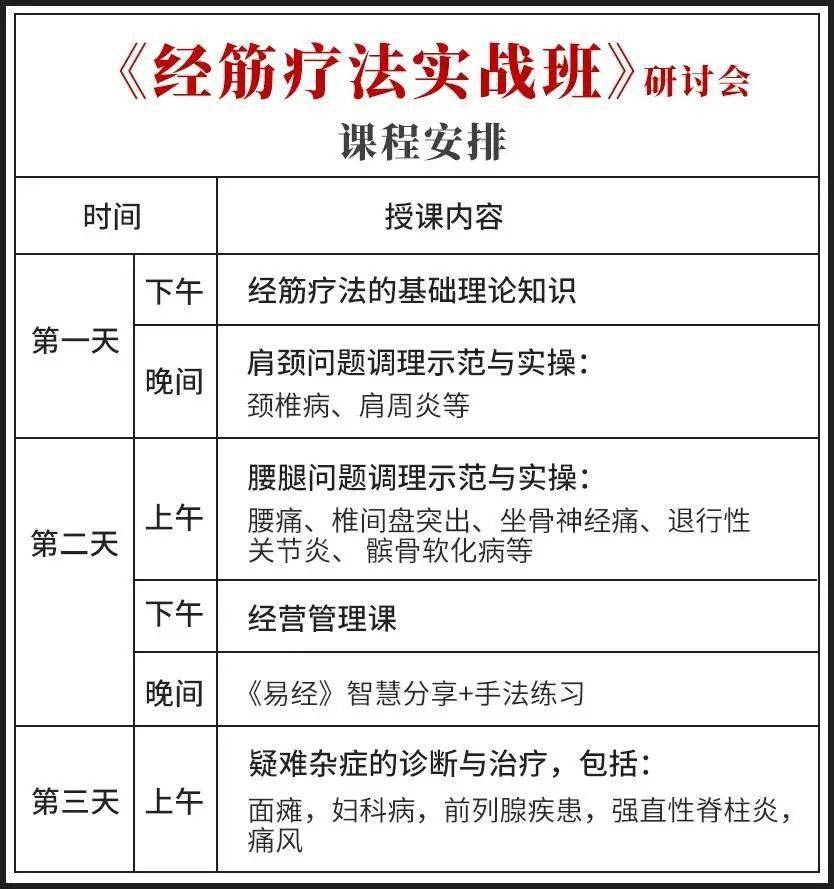 北京12月1日经筋疗法实战班丨简单易学疗效显著
